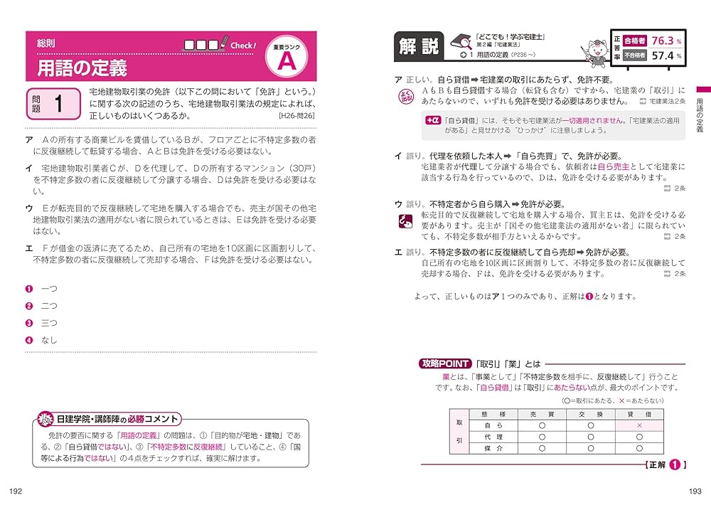 日建学院　宅建受験対策テキスト&項目別過去問集 宅地建物取引士 受験対策テキスト 項目別過去問題集 日建学院